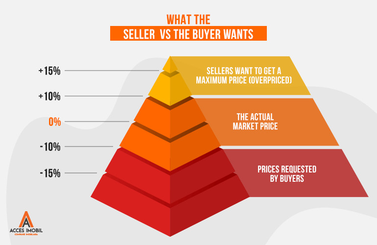 seller-buyer-price-expectation