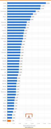 (Analiză) Cât de Scumpe sunt Apartamentele în Chișinău Comparativ cu Europa?  - 1