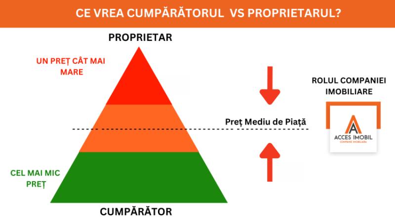(Analiză) Evoluția prețurilor la apartamente în Chișinău (2020-2025) - 1