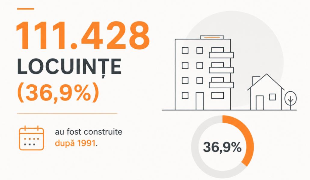 Fondul locativ al municipiului Chișinău: Aproape 88.000 de locuințe sunt neocupate potrivit Recensământului - 1
