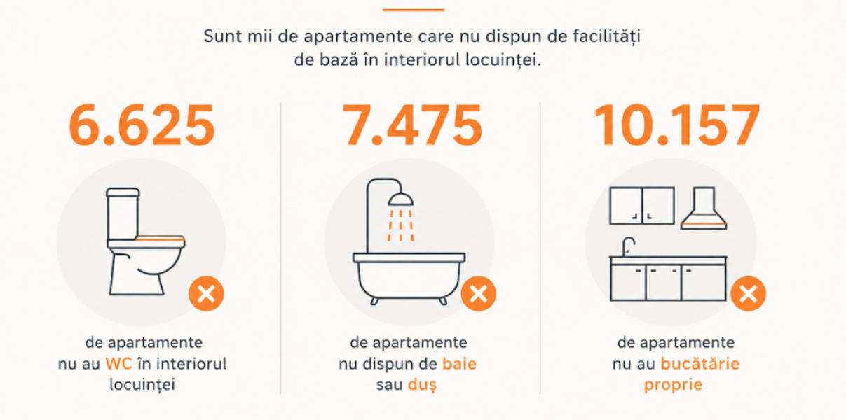Fondul locativ al municipiului Chișinău: Aproape 88.000 de locuințe sunt neocupate potrivit Recensământului - 1
