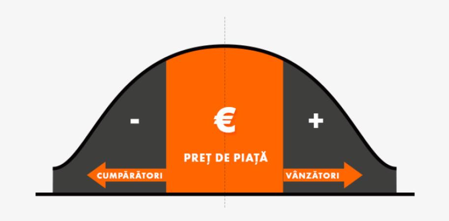 Supraevaluarea imobilului: 90% din vânzători fac această greșeală - 1