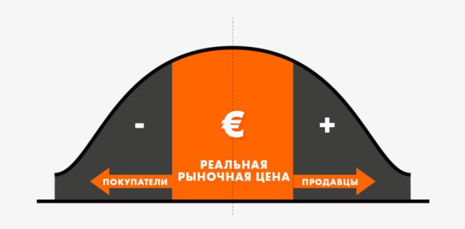 Переоценка недвижимости: 90% продавцов совершают эту ошибку - 1