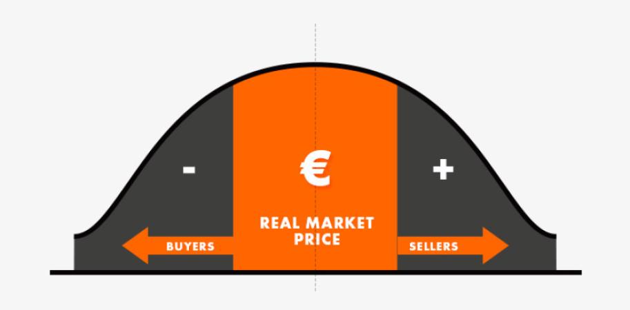 Overpriced of the real estate: 90% of sellers make this mistake - 1