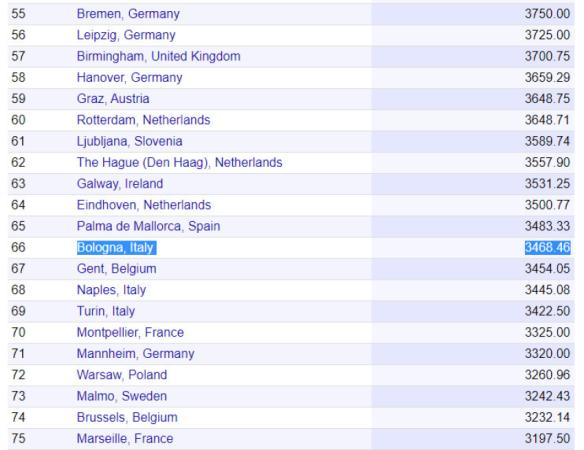 Vânzări record de apartamente în Chișinău în 2019 - 1