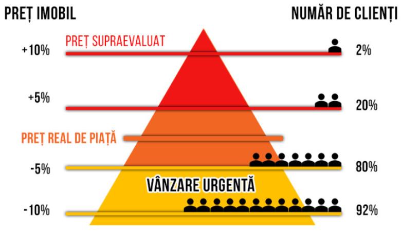 Apartamente de vânzare urgentă în Chișinău - între mit și realitate. - 1