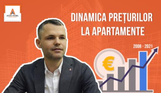 Evoluția prețurilor la apartamente în Chișinău (2008-2021)