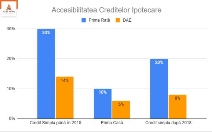 Evoluția prețurilor la apartamente în Chișinău (2008-2021) - 1