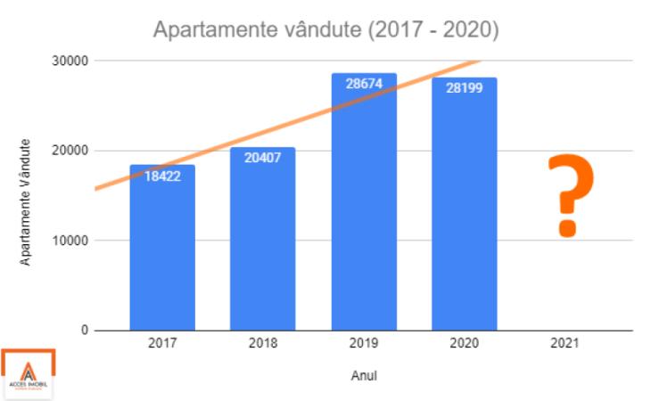 Evoluția prețurilor la apartamente în Chișinău (2008-2021) - 1