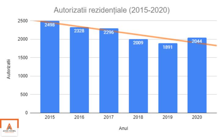 Evoluția prețurilor la apartamente în Chișinău (2008-2021) - 1