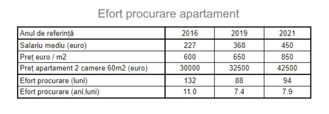 Evoluția prețurilor la apartamente în Chișinău (2008-2021) - 1
