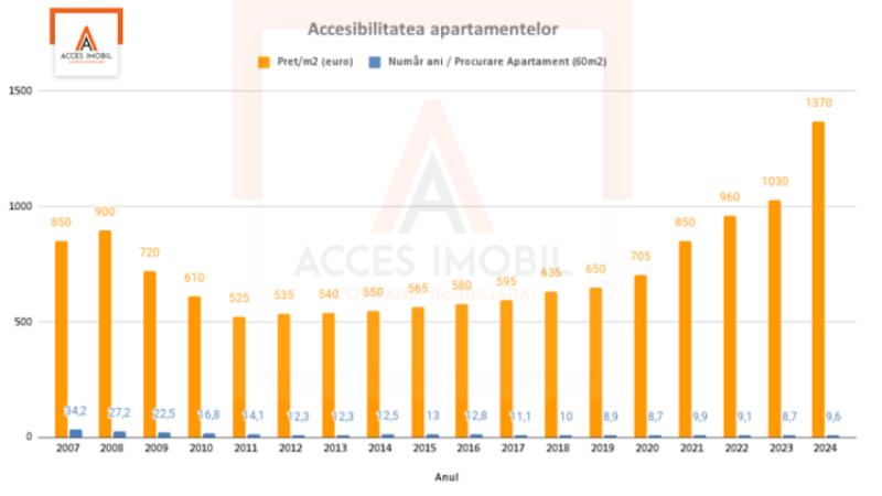 E oportun să cumperi un apartament în Chișinău în 2024? - 1