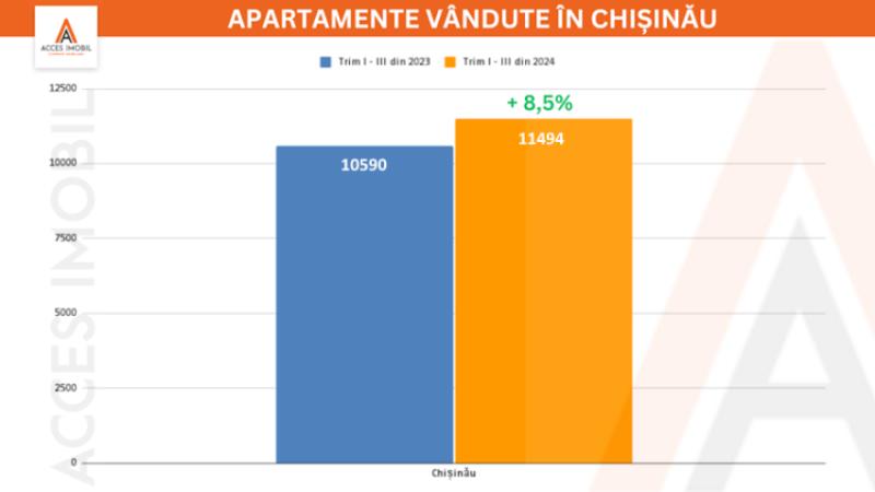 (Analiză) Ce se întâmplă pe Piața Imobiliară din Chișinău în 2024 - 1