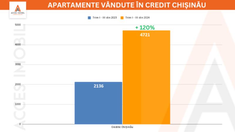 (Analiză) Ce se întâmplă pe Piața Imobiliară din Chișinău în 2024 - 1
